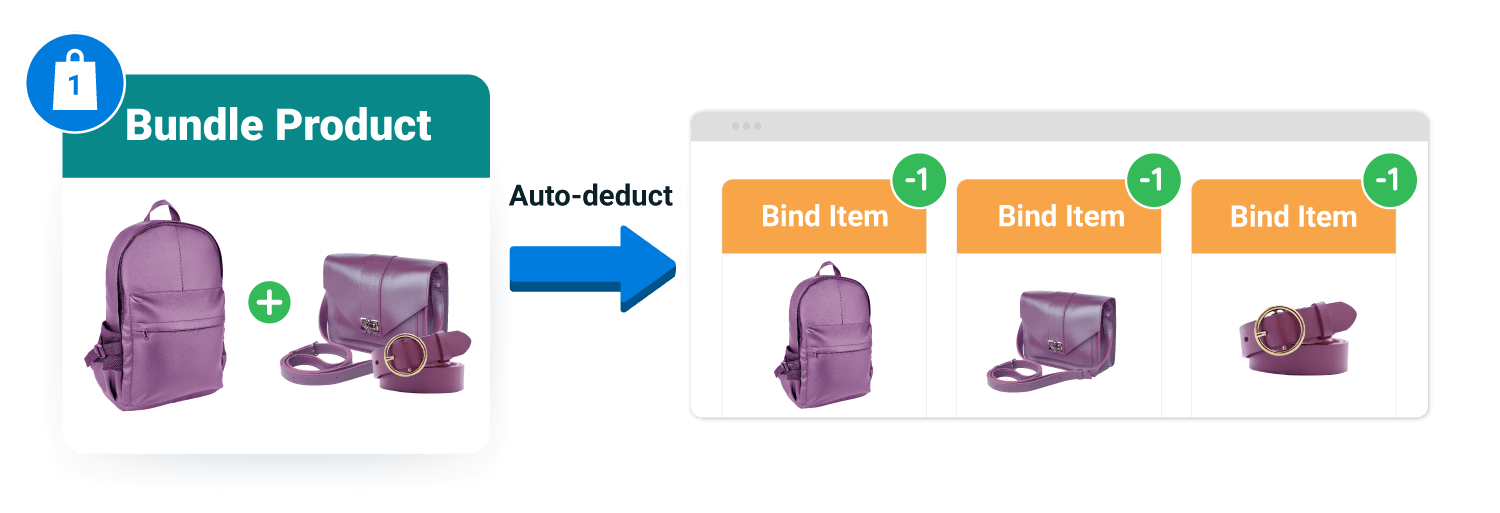 SiteGiant Lite-Bundle Product Kit