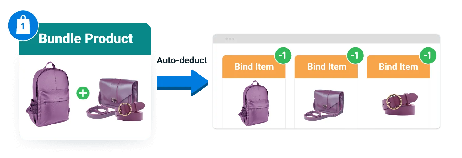 SiteGiant Lite-Bundle Product Kit