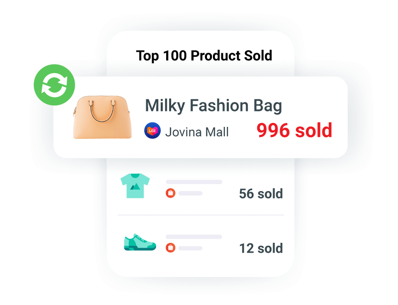 Products Performance Report