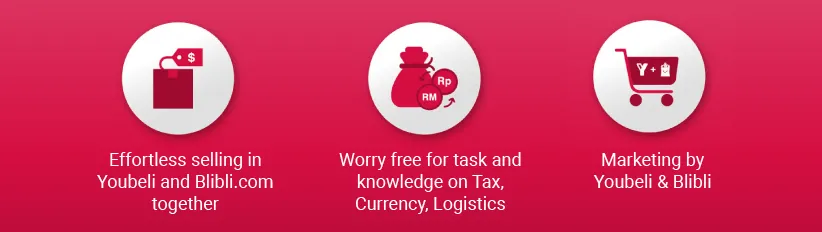 Youbeli BliBli Benefits