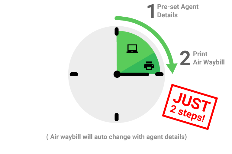automated dropshipping with SiteGiant