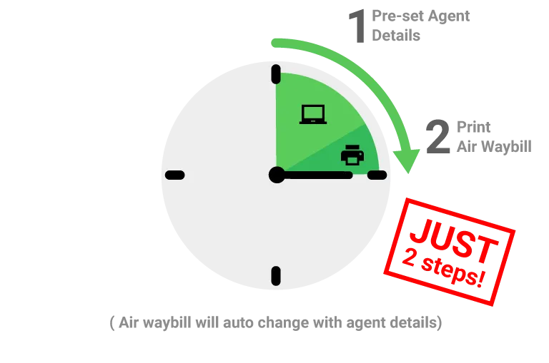 automated dropshipping with SiteGiant