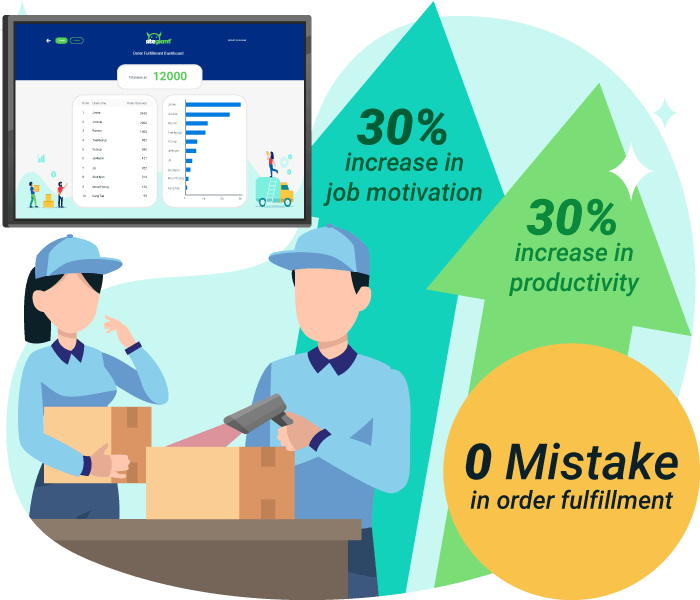 benefits of using SiteGiant Order Fulfillment Assistant