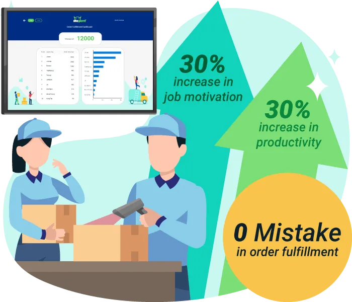 benefits of using SiteGiant Order Fulfillment Assistant